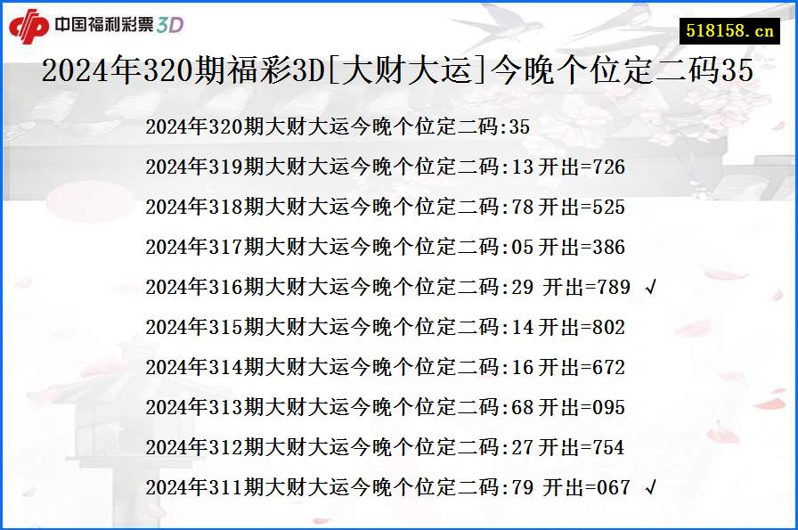 2024年320期福彩3D[大财大运]今晚个位定二码35