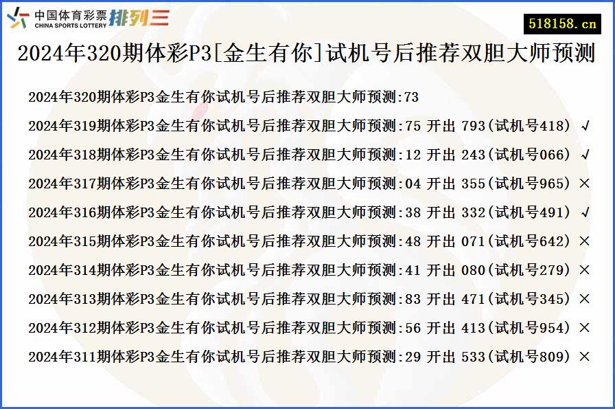 2024年320期体彩P3[金生有你]试机号后推荐双胆大师预测