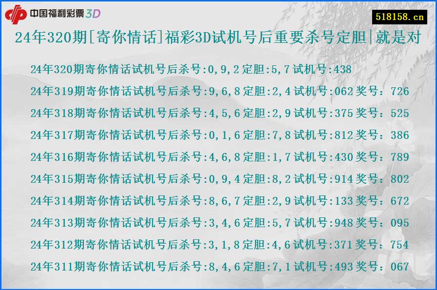 24年320期[寄你情话]福彩3D试机号后重要杀号定胆|就是对