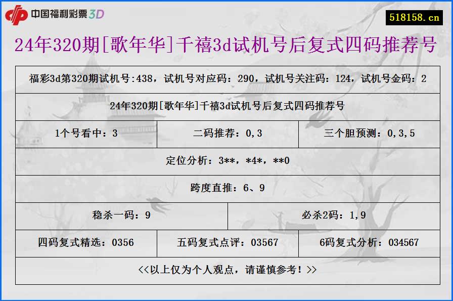 24年320期[歌年华]千禧3d试机号后复式四码推荐号