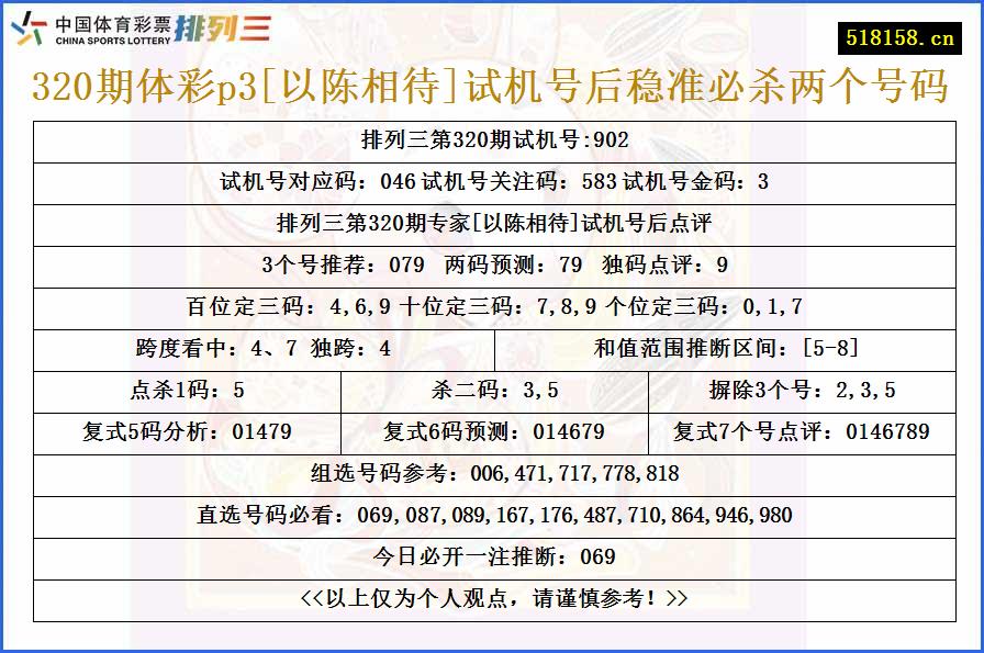 320期体彩p3[以陈相待]试机号后稳准必杀两个号码