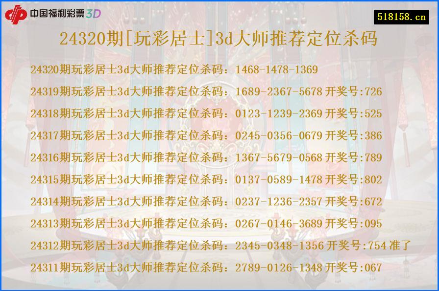 24320期[玩彩居士]3d大师推荐定位杀码