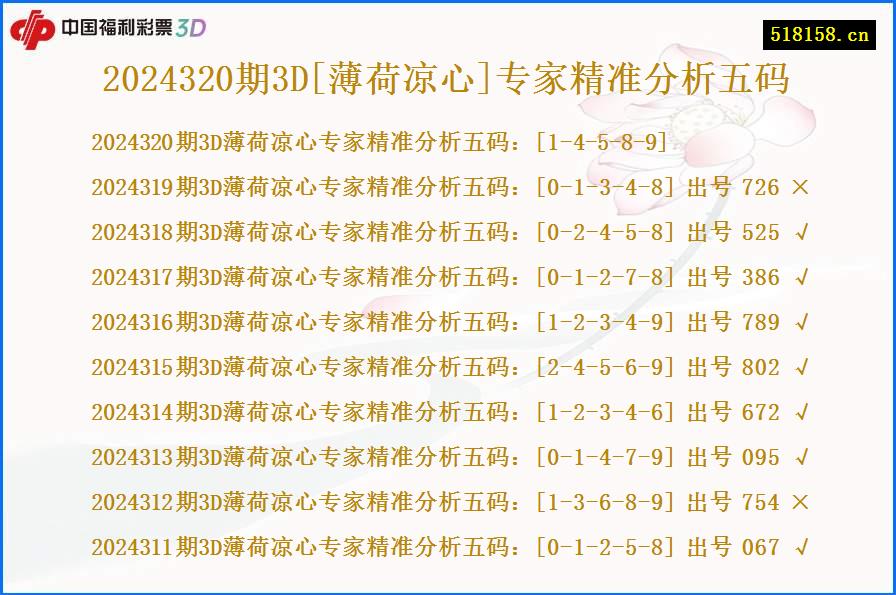 2024320期3D[薄荷凉心]专家精准分析五码