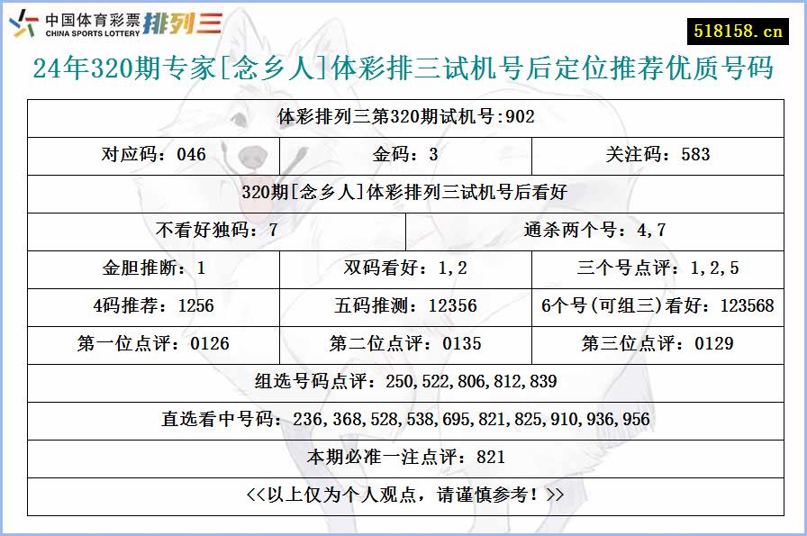 24年320期专家[念乡人]体彩排三试机号后定位推荐优质号码