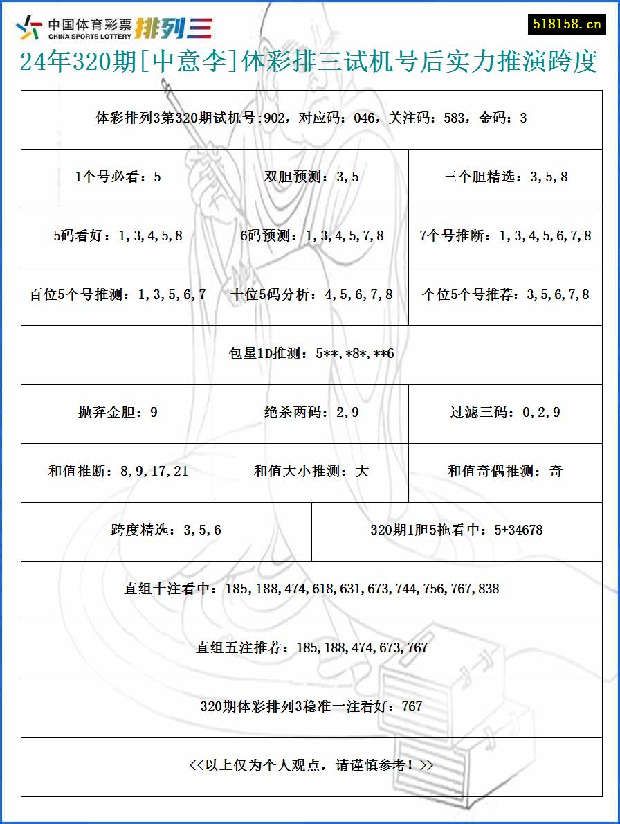 24年320期[中意李]体彩排三试机号后实力推演跨度