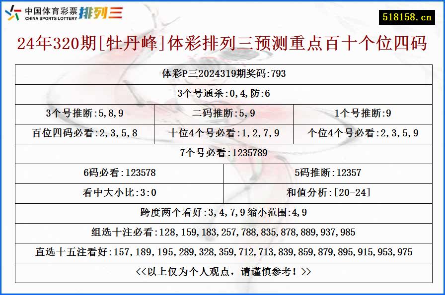 24年320期[牡丹峰]体彩排列三预测重点百十个位四码