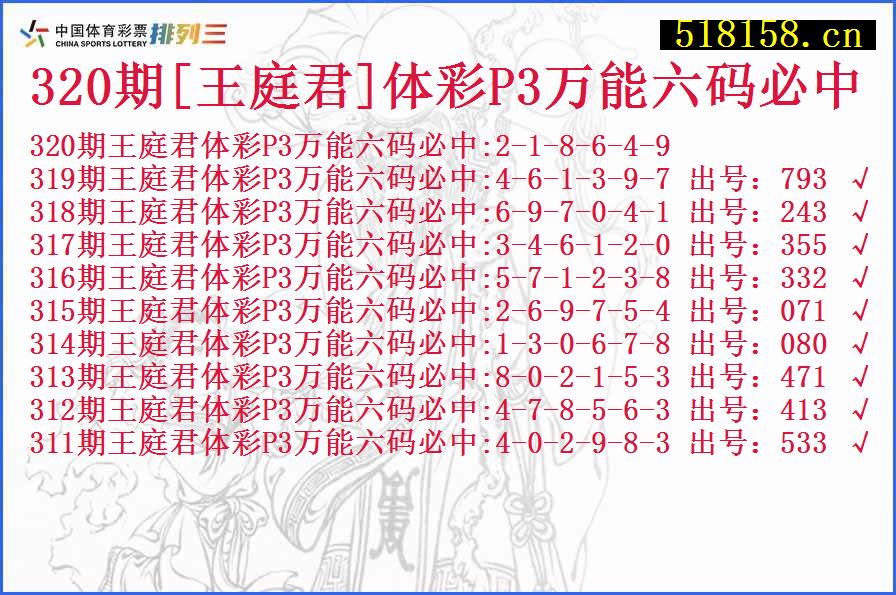 320期[王庭君]体彩P3万能六码必中