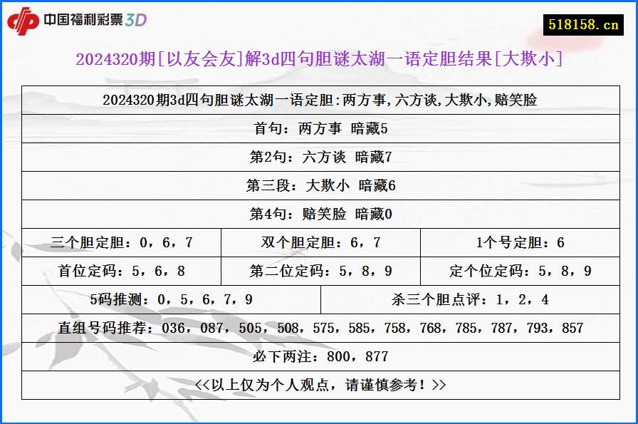 2024320期[以友会友]解3d四句胆谜太湖一语定胆结果[大欺小]