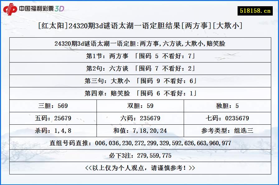 [红太阳]24320期3d谜语太湖一语定胆结果[两方事][大欺小]