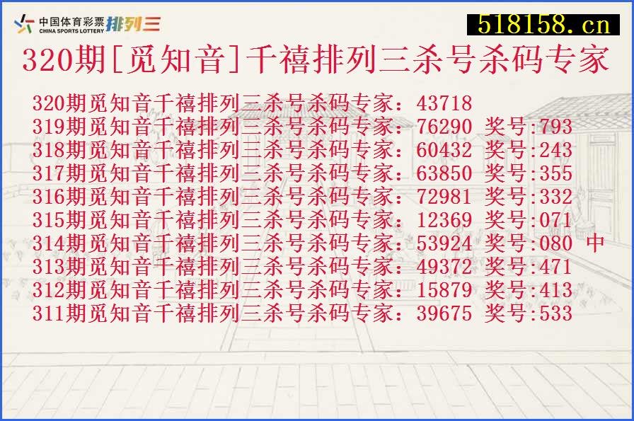 320期[觅知音]千禧排列三杀号杀码专家