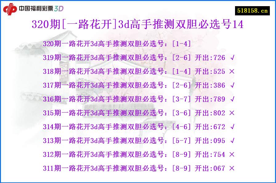 320期[一路花开]3d高手推测双胆必选号14