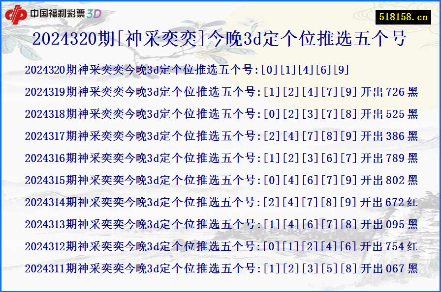 2024320期[神采奕奕]今晚3d定个位推选五个号