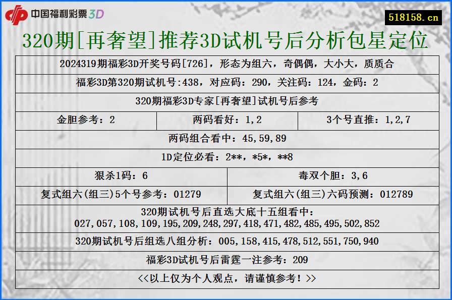 320期[再奢望]推荐3D试机号后分析包星定位