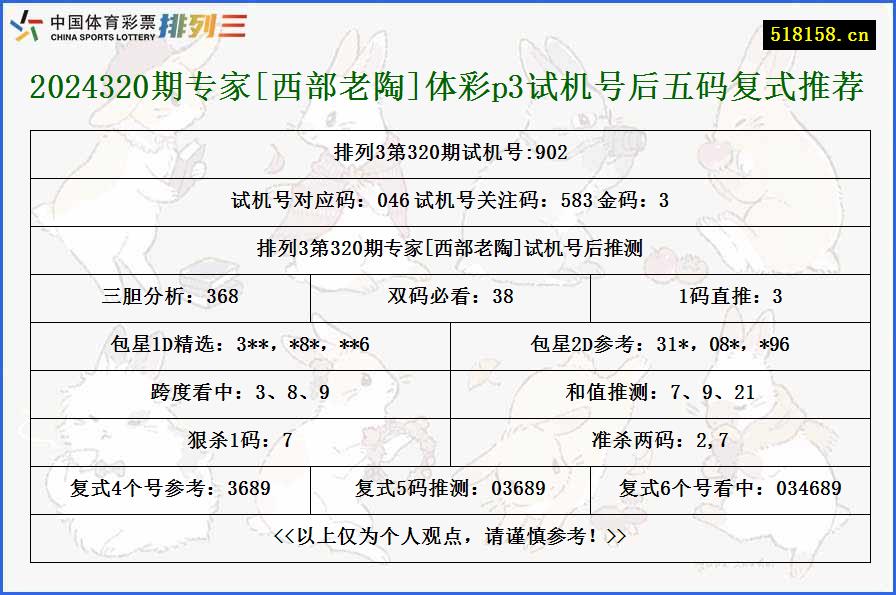 2024320期专家[西部老陶]体彩p3试机号后五码复式推荐