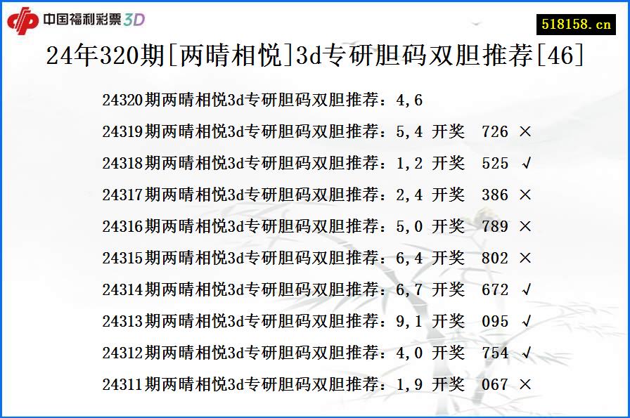 24年320期[两晴相悦]3d专研胆码双胆推荐[46]