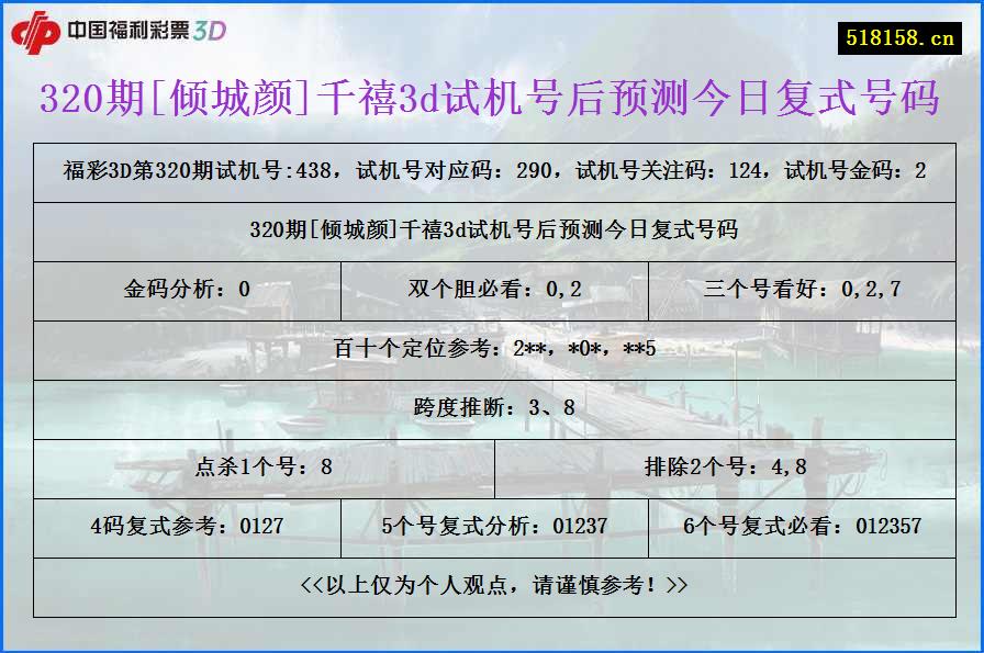 320期[倾城颜]千禧3d试机号后预测今日复式号码