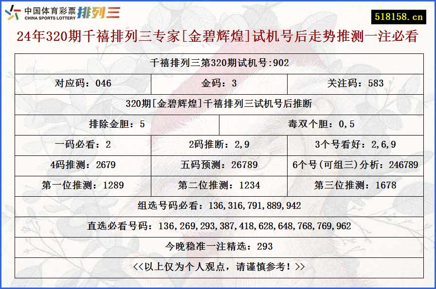 24年320期千禧排列三专家[金碧辉煌]试机号后走势推测一注必看