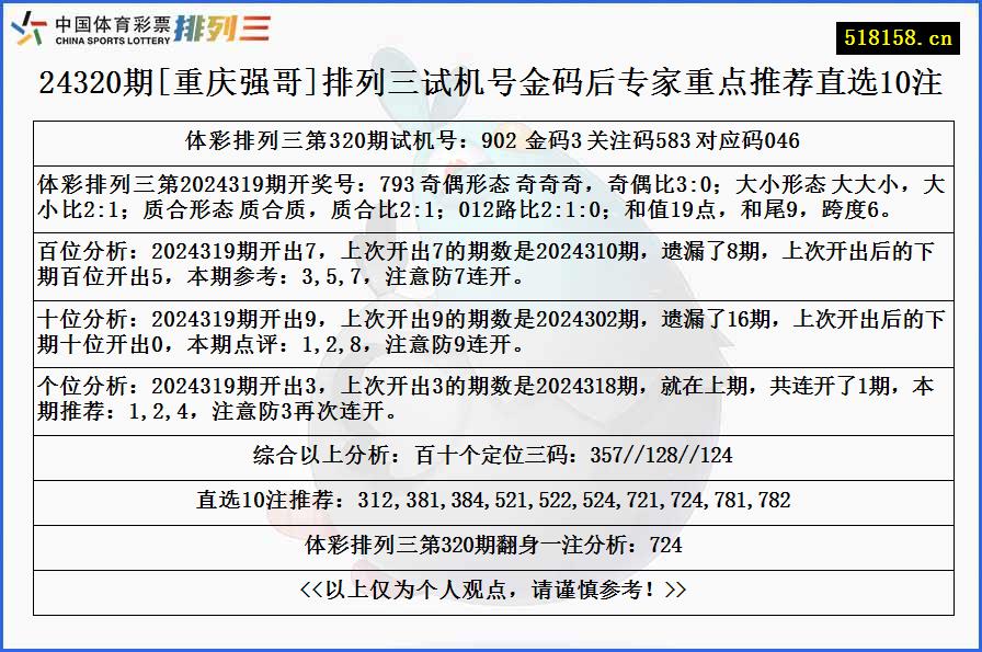 24320期[重庆强哥]排列三试机号金码后专家重点推荐直选10注