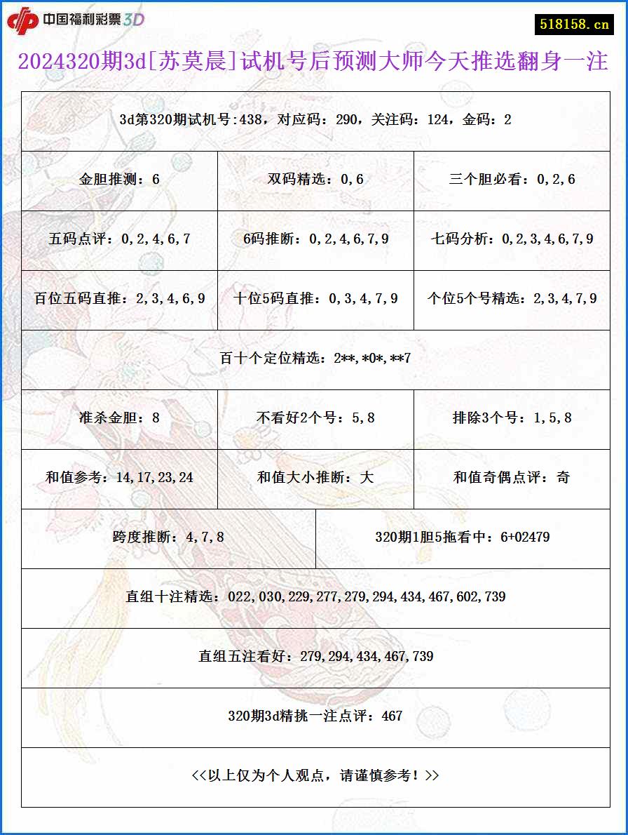 2024320期3d[苏莫晨]试机号后预测大师今天推选翻身一注