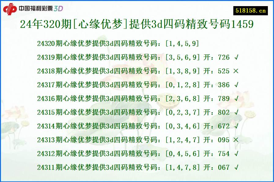 24年320期[心缘优梦]提供3d四码精致号码1459