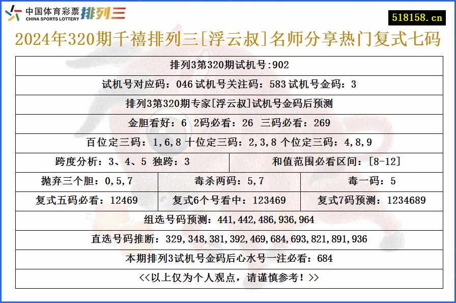 2024年320期千禧排列三[浮云叔]名师分享热门复式七码