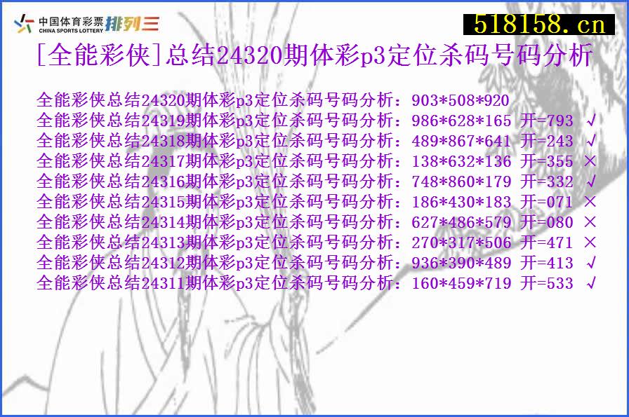 [全能彩侠]总结24320期体彩p3定位杀码号码分析