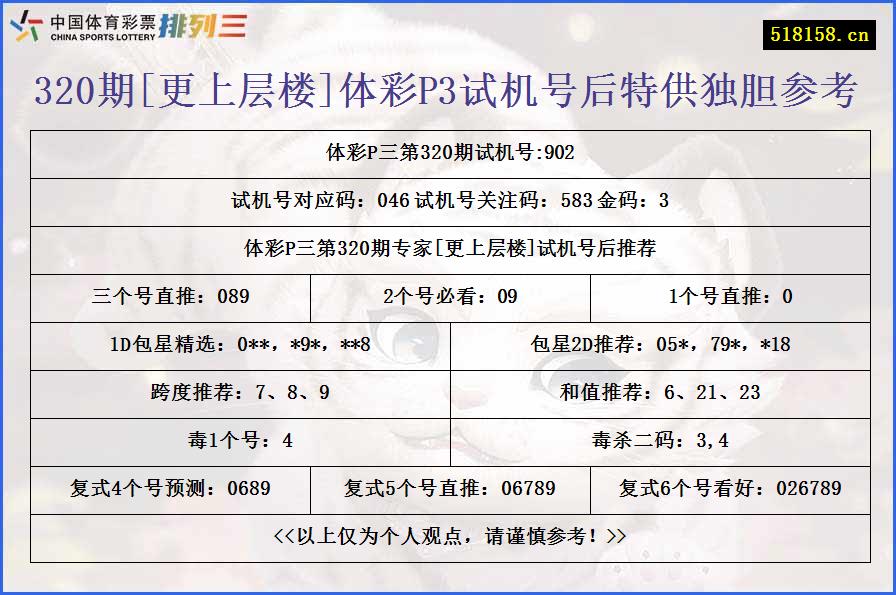 320期[更上层楼]体彩P3试机号后特供独胆参考