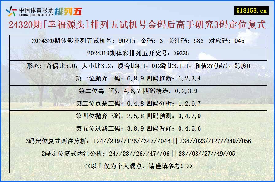 24320期[幸福源头]排列五试机号金码后高手研究3码定位复式