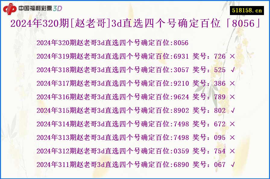 2024年320期[赵老哥]3d直选四个号确定百位「8056」