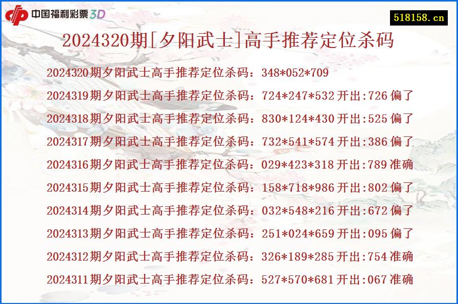 2024320期[夕阳武士]高手推荐定位杀码