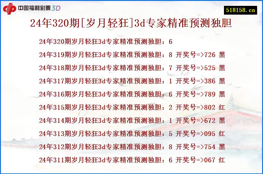 24年320期[岁月轻狂]3d专家精准预测独胆