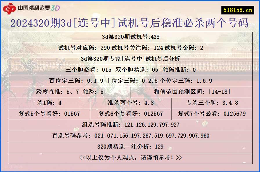 2024320期3d[连号中]试机号后稳准必杀两个号码