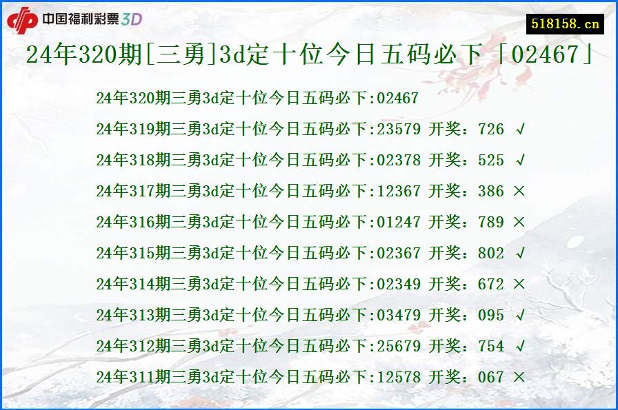 24年320期[三勇]3d定十位今日五码必下「02467」