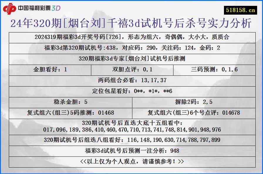 24年320期[烟台刘]千禧3d试机号后杀号实力分析