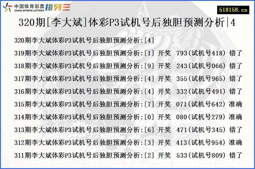 320期[李大斌]体彩P3试机号后独胆预测分析|4