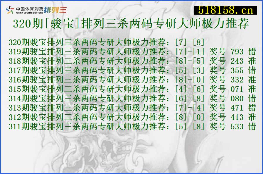 320期[骏宝]排列三杀两码专研大师极力推荐