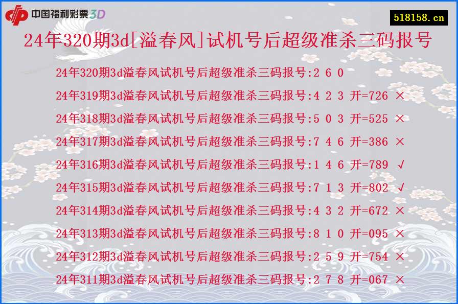 24年320期3d[溢春风]试机号后超级准杀三码报号