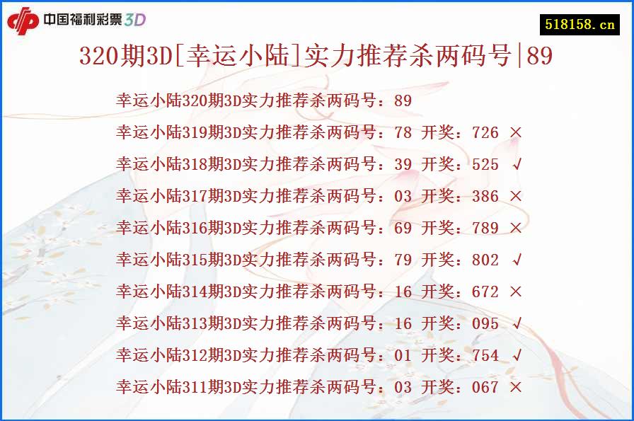 320期3D[幸运小陆]实力推荐杀两码号|89