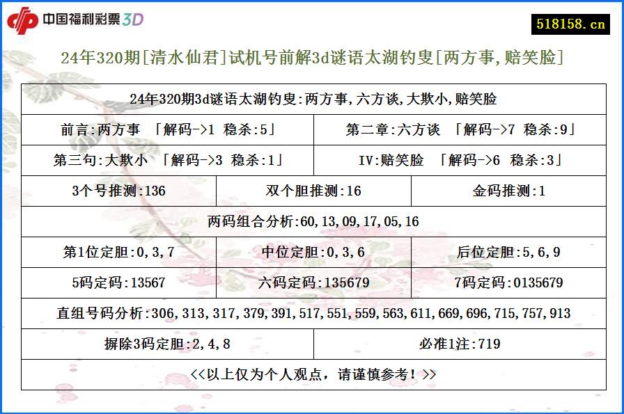 24年320期[清水仙君]试机号前解3d谜语太湖钓叟[两方事,赔笑脸]