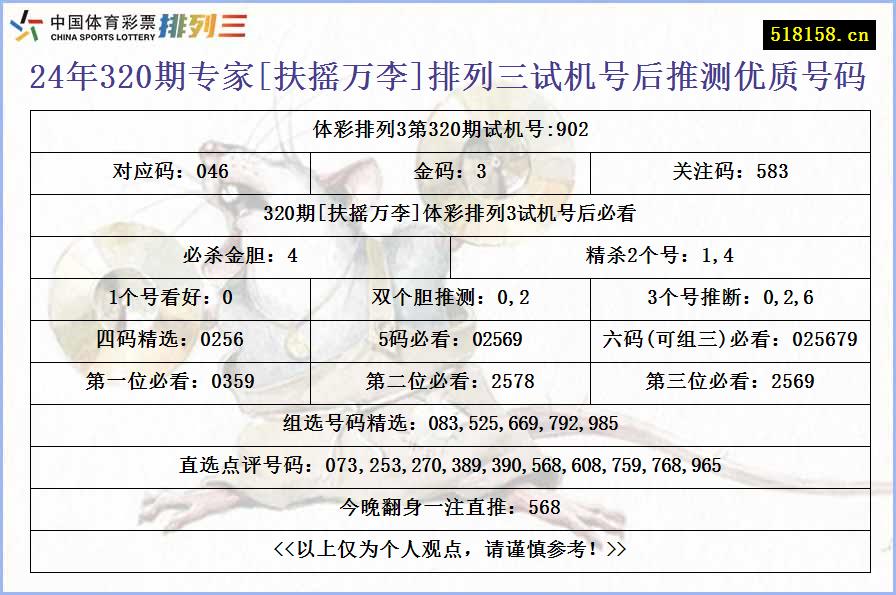 24年320期专家[扶摇万李]排列三试机号后推测优质号码