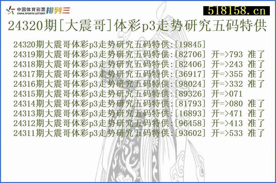 24320期[大震哥]体彩p3走势研究五码特供