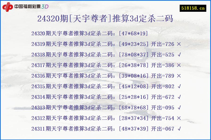 24320期[天宇尊者]推算3d定杀二码