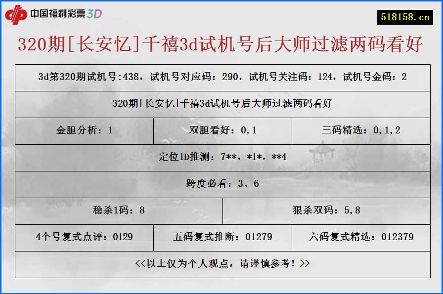 320期[长安忆]千禧3d试机号后大师过滤两码看好