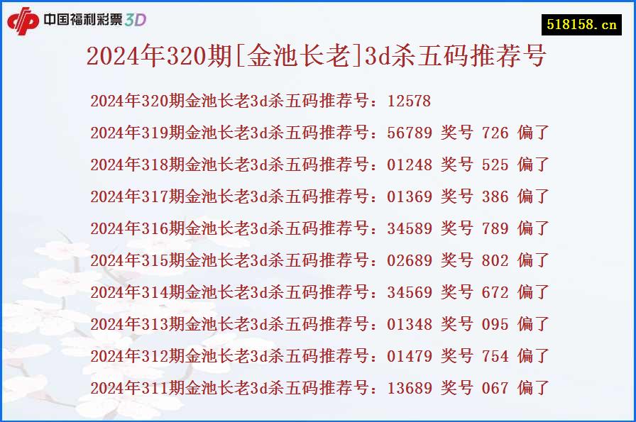 2024年320期[金池长老]3d杀五码推荐号