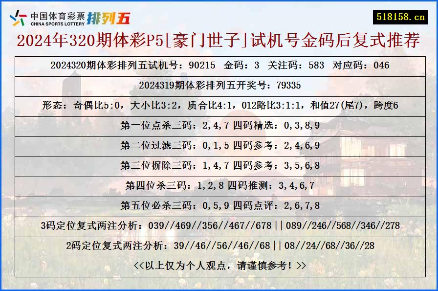 2024年320期体彩P5[豪门世子]试机号金码后复式推荐