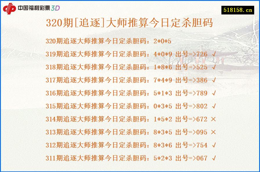 320期[追逐]大师推算今日定杀胆码