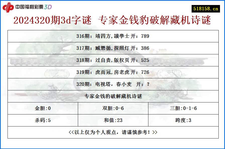 2024320期3d字谜 专家金钱豹破解藏机诗谜