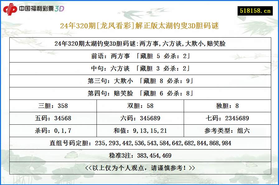 24年320期[龙凤看彩]解正版太湖钓叟3D胆码谜