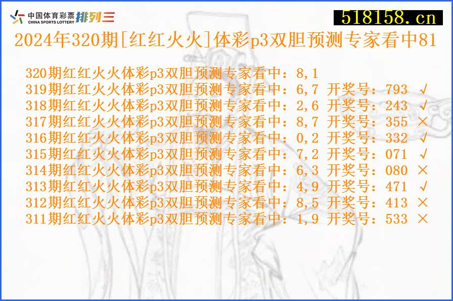 2024年320期[红红火火]体彩p3双胆预测专家看中81