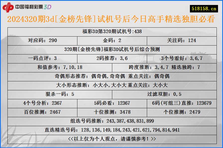 2024320期3d[金榜先锋]试机号后今日高手精选独胆必看